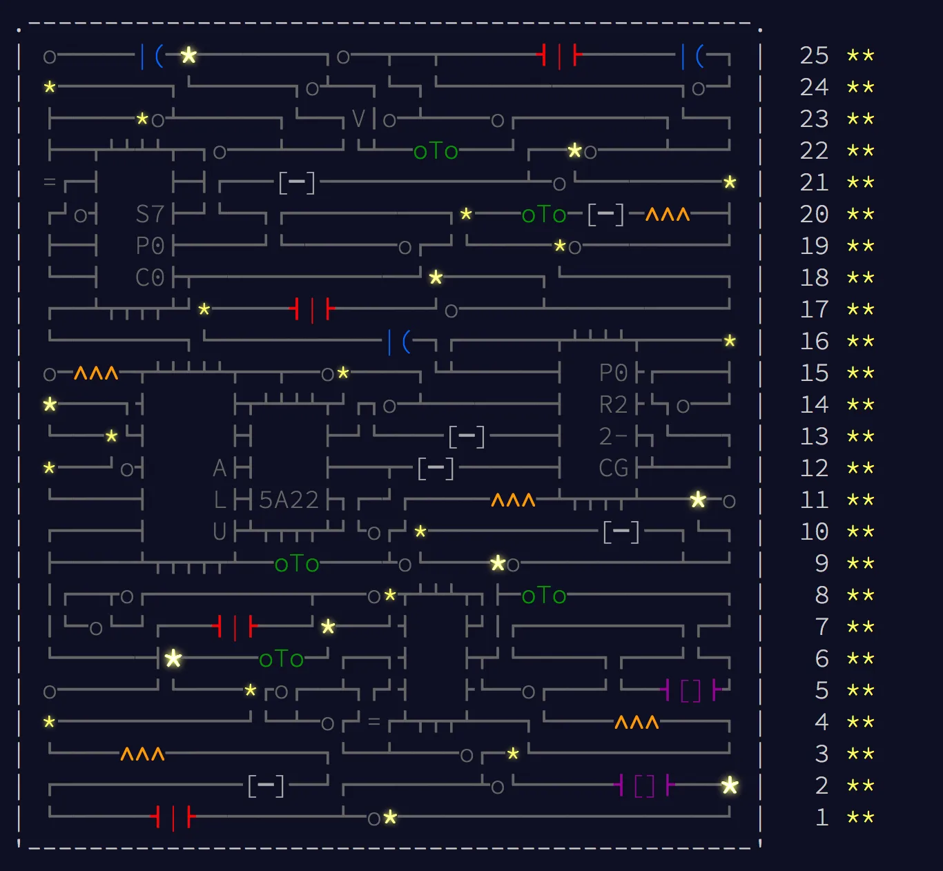 Advent of code 2017 ascii artwork, depicting the 'circuits' inside a printer.